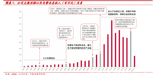 新材料情报NMT | 行业报告丨新疆众和:全球领先的高纯铝基新材料企业,行业景气度持续提升